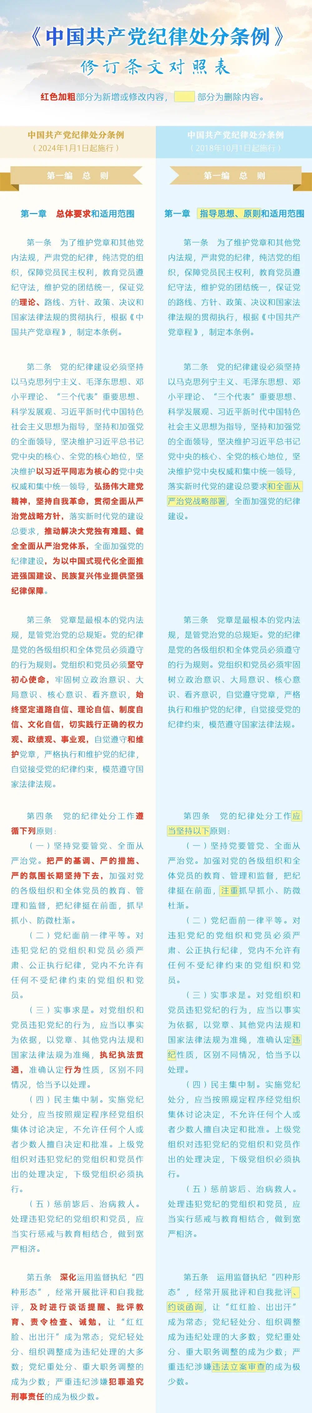 9A11C